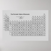 Periodische Tabelle der Elemente-Plakate Poster (Vorne)