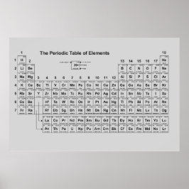 Periodische Tabelle der Elemente-Plakate Poster