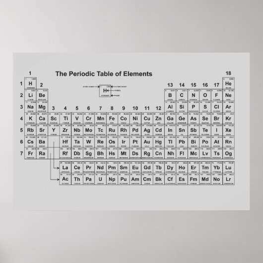 Periodische Tabelle der Elemente-Plakate Poster (Vorne)