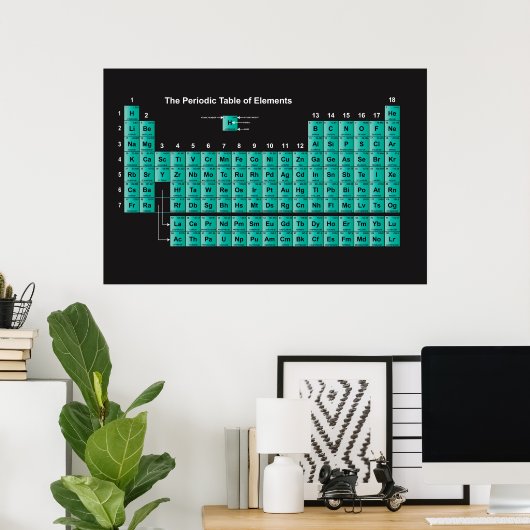 Periodische Tabelle der Elemente-Plakate Poster (Heimbüro)