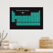 Periodische Tabelle der Elemente-Plakate Poster (Küche)