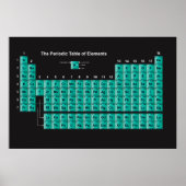 Periodische Tabelle der Elemente-Plakate Poster (Vorne)