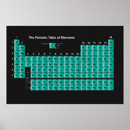 Periodische Tabelle der Elemente-Plakate Poster