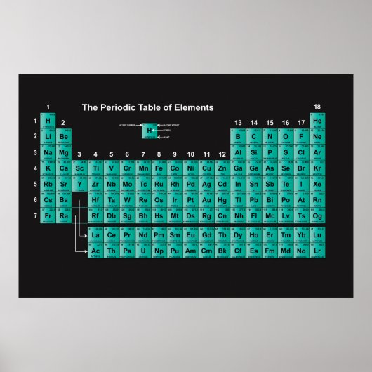 Periodische Tabelle der Elemente-Plakate Poster (Vorne)