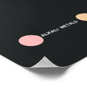 Periodische Tabelle der Elemente-Plakate Poster (Ecke)