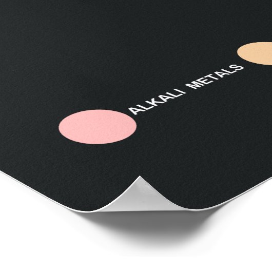 Periodische Tabelle der Elemente-Plakate Poster (Ecke)