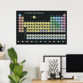 Periodische Tabelle der Elemente-Plakate Poster (Heimbüro)