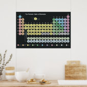 Periodische Tabelle der Elemente-Plakate Poster (Küche)