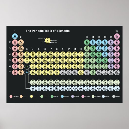 Periodische Tabelle der Elemente-Plakate Poster (Vorne)
