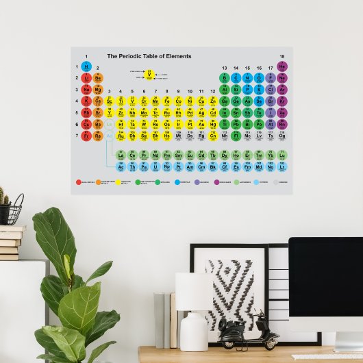 Periodische Tabelle der Elemente-Plakate Poster (Heimbüro)