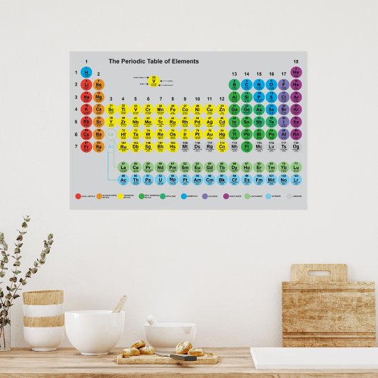 Periodische Tabelle der Elemente-Plakate Poster (Küche)