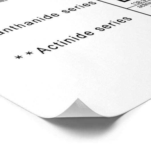 Periodische Tabelle der Elemente-Plakate Poster (Ecke)