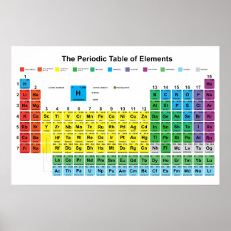 Periodische Tabelle der Elemente-Plakate Poster