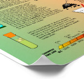 Periodische Tabelle der Elemente Poster (Ecke)