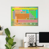 Periodische Tabelle der Elemente Poster (Heimbüro)