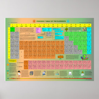 Periodische Tabelle der Elemente Poster