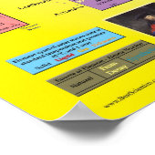 Periodische Tabelle der Elemente Poster (Ecke)