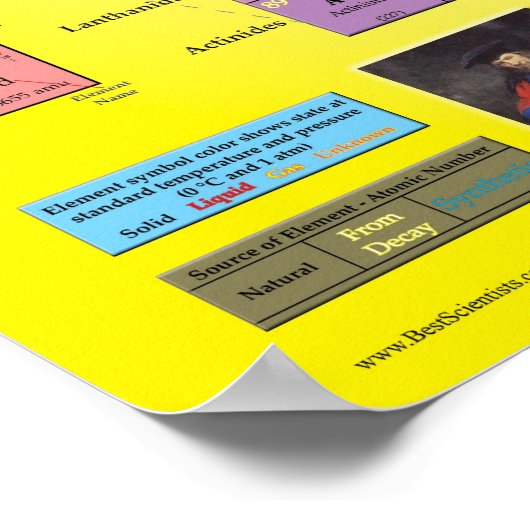 Periodische Tabelle der Elemente Poster (Ecke)