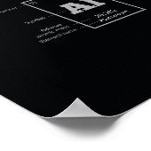 Periodische Tabelle der Elemente Poster (Ecke)