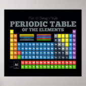 Periodische Tabelle der Elemente Poster (Vorne)