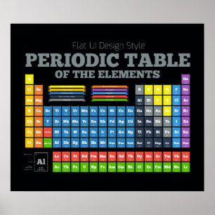 Periodische Tabelle der Elemente Poster
