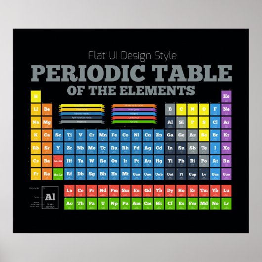 Periodische Tabelle der Elemente Poster (Vorne)