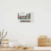 Periodische Tabelle der Elemente Poster (Küche)