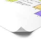 Periodische Tabelle der Elemente Poster (Ecke)