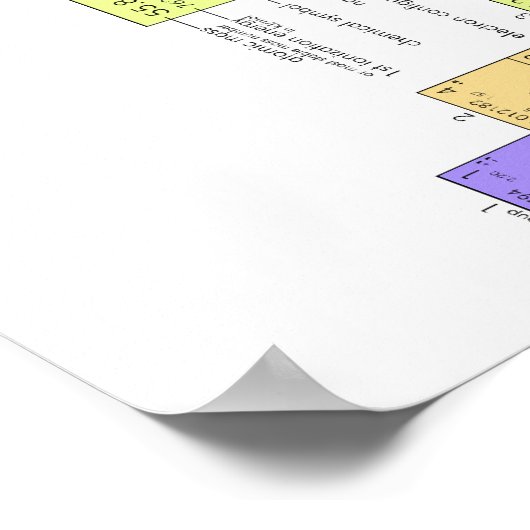Periodische Tabelle der Elemente Poster (Ecke)