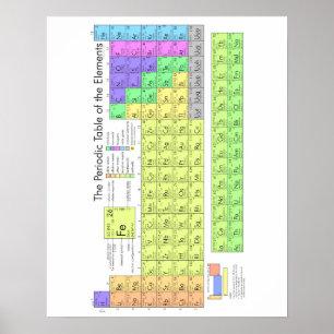 Periodische Tabelle der Elemente Poster