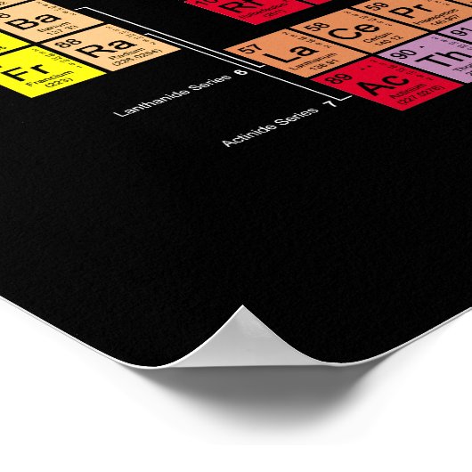 Periodische Tabelle der Elemente Poster (Ecke)