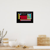 Periodische Tabelle der Elemente Poster (Küche)