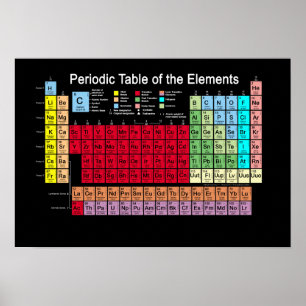 Periodische Tabelle der Elemente Poster
