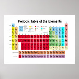 Periodische Tabelle der Elemente Poster