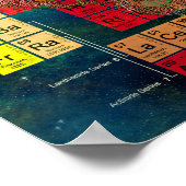 Periodische Tabelle der Elemente Poster (Ecke)