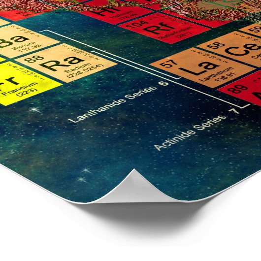 Periodische Tabelle der Elemente Poster (Ecke)