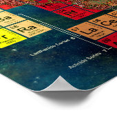 Periodische Tabelle der Elemente Poster (Ecke)