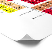 Periodische Tabelle der Elemente Poster (Ecke)