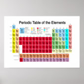 Periodische Tabelle der Elemente Poster (Vorne)