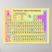 Periodische Tabelle der Elemente Poster (Vorne)