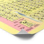 Periodische Tabelle der Elemente Poster (Ecke)