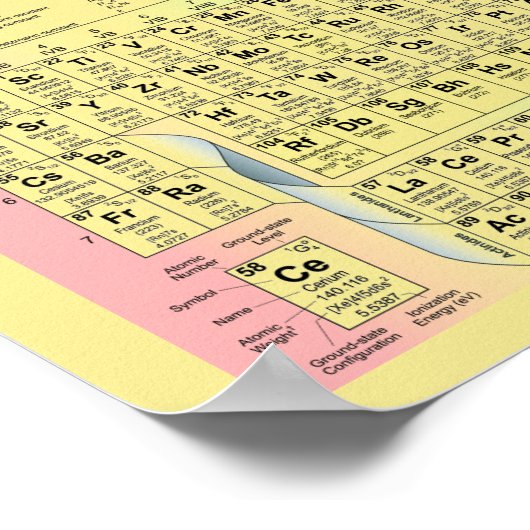 Periodische Tabelle der Elemente Poster (Ecke)