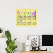 Periodische Tabelle der Elemente Poster (Heimbüro)