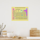 Periodische Tabelle der Elemente Poster (Küche)