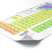 Periodische Tabelle der Elemente Poster (Ecke)