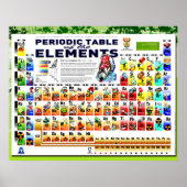 Periodische Tabelle der Elemente Poster (Vorne)