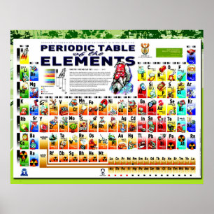 Periodische Tabelle der Elemente Poster