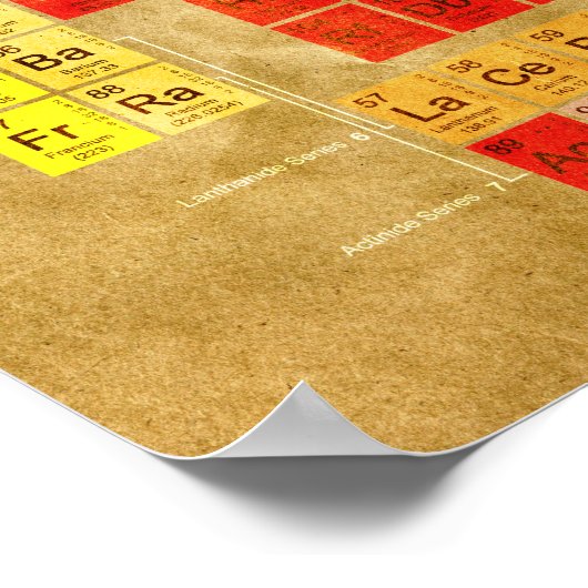 Periodische Tabelle der Elemente Poster (Ecke)