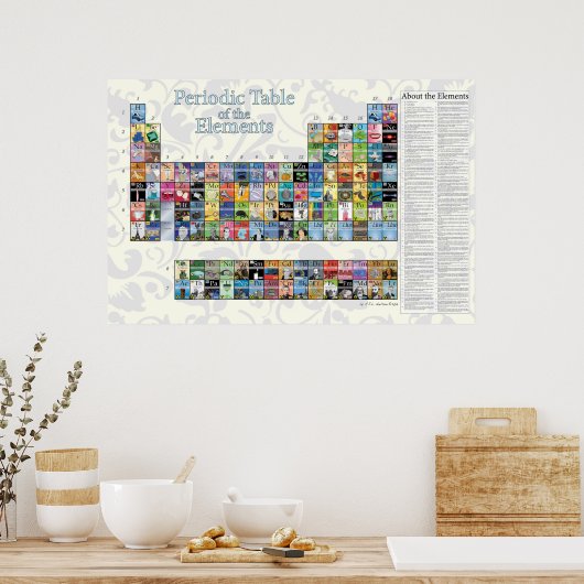 Periodische Tabelle der Elemente Poster (Küche)