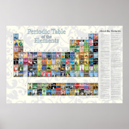 Periodische Tabelle der Elemente Poster